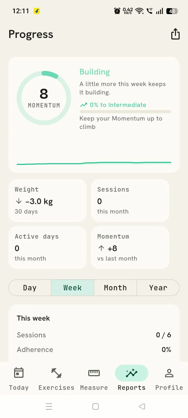 Progress screen: Momentum ring, weekly sessions bar chart and key stats